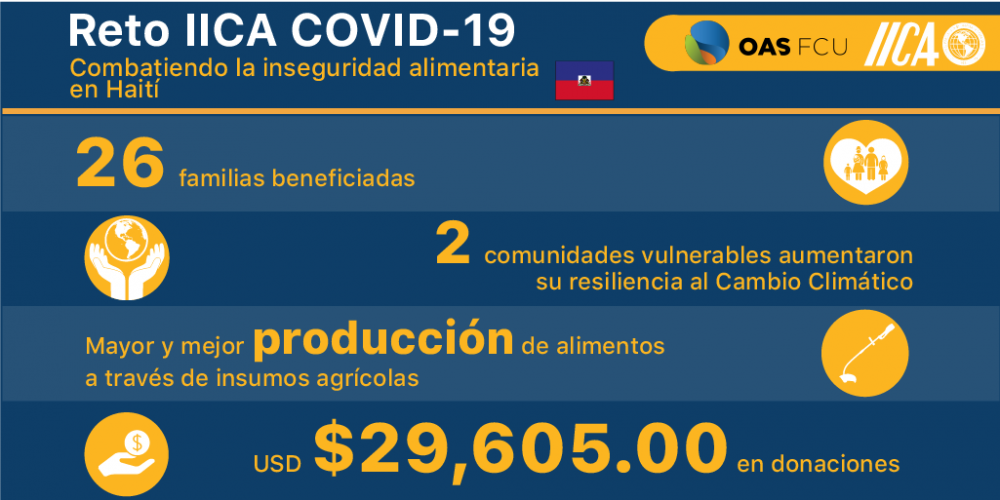 Crowd resultados 1 Esp