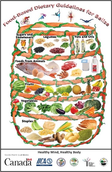 Poster for Belizean Food Basket