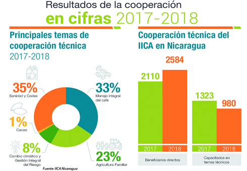 informe de gestion