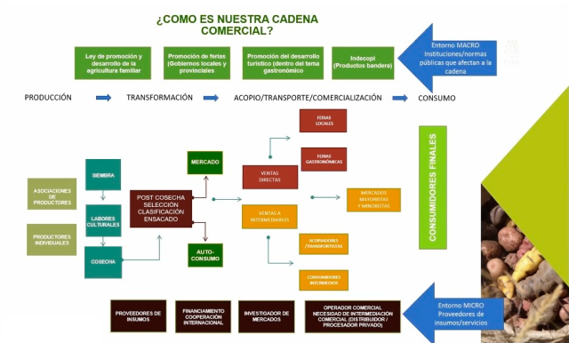 Presentación tercer Módulo sobre Escuela de Negocios para Agricultores