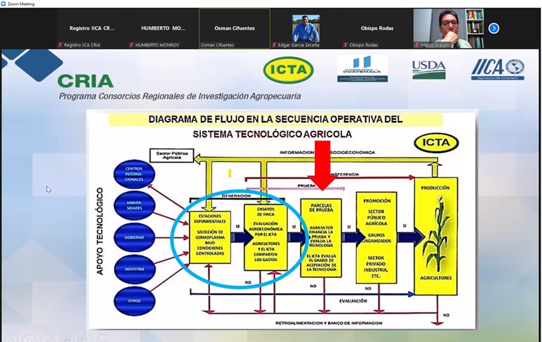 Especialistas del ICTA imparten taller para gestión de proyectos.